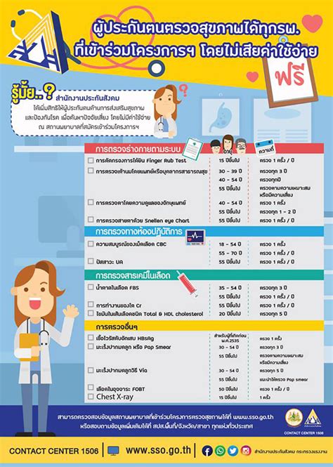 ตรวจสุขภาพ read more <<< ตรวจภายใน ลดความเสี่ยงโรคร้ายในสตรี. สิทธิประกันสังคม ตรวจสุขภาพฟรี ตรวจอะไรได้บ้าง
