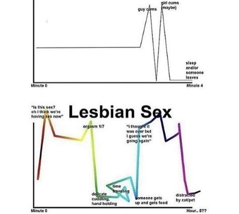 lesbian sex lesbian pride fat memes what is gender lgbtq funny emotional awareness lgbt