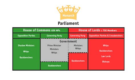 Political Parties Of The United Kingdom