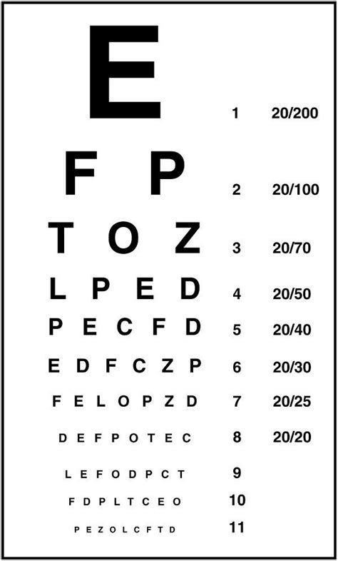 25 Things That Actually Have Names Eye Chart Printable Eye Test