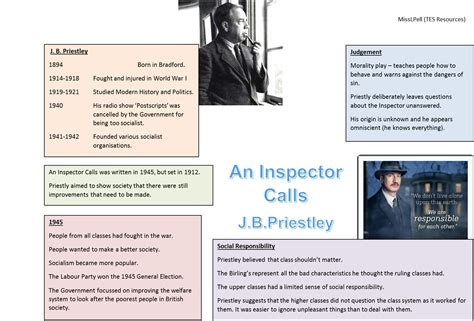 An Inspector Calls Revision Posters Teaching Resources Vrogue