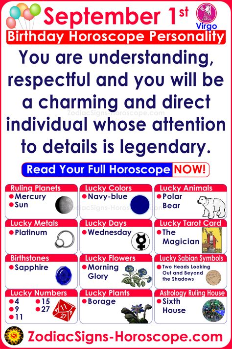 September 1st Zodiac Birthday Personality Horoscope In 2021 Birthday
