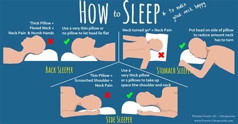 How To Sleep To Stop Morning Neck Pain · Dr Thomas French