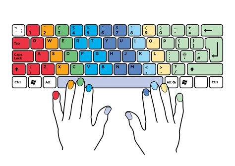 How To Improve Typing Skills And Master The Keyboard Blog