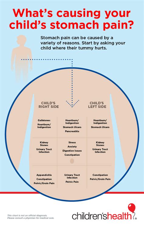 Stomach Pain In Kids Childrens Health