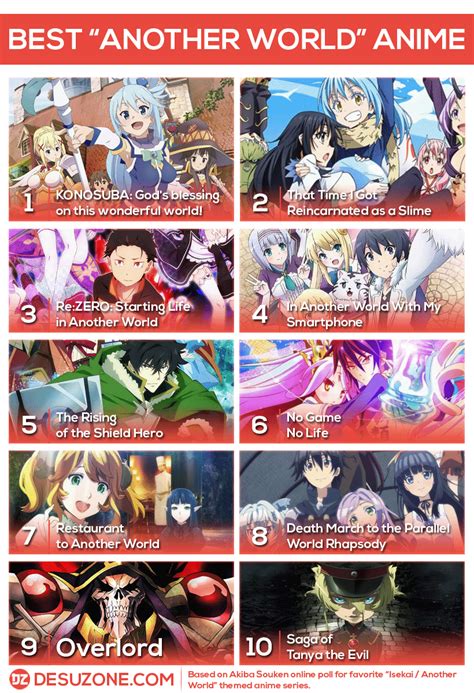 Discover More Than 79 Another World Anime Best Induhocakina