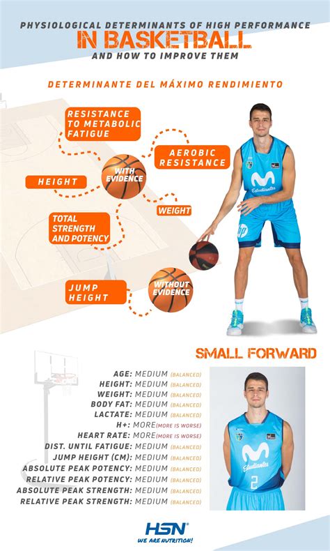 Guide To Basketball Training By Position Small Forwards 【hsn Blog】