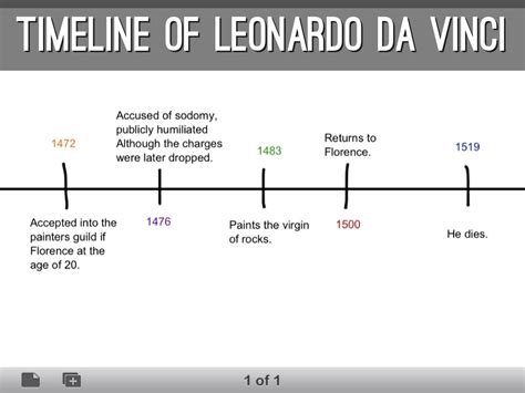 Leonardo Da Vinci Shaped Culture Home