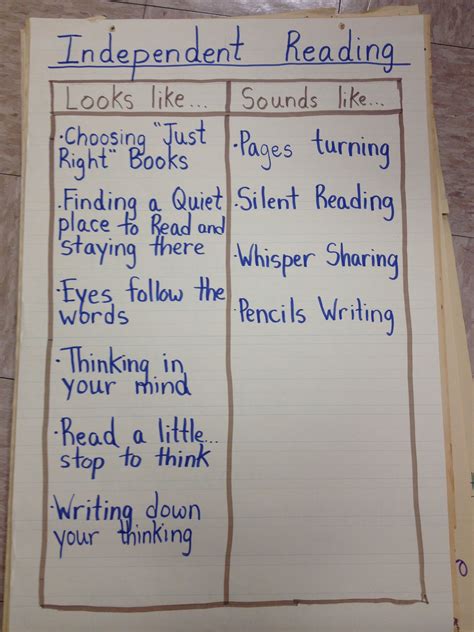 Independent Reading | Independent reading anchor chart, Independent reading, Reading anchor charts