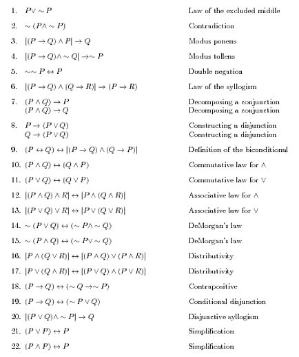 Propositional Logic Brilliant Math And Science Wiki Logic Math
