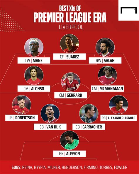 Goals Liverpools Best Xi Of The Premier League Era Rliverpoolfc