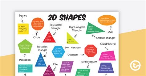 2D Shapes with Information - Poster Teaching Resource ...