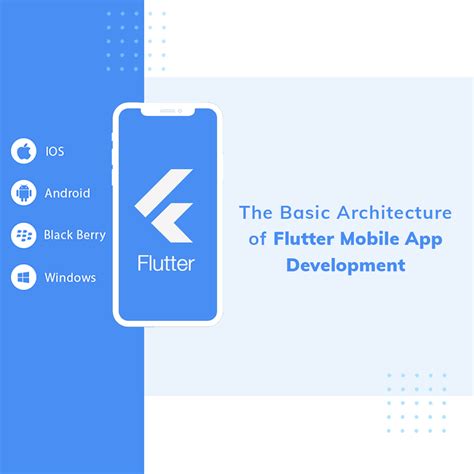 Flutter Development The Ultimate Guide To Flutter Mobile App Development