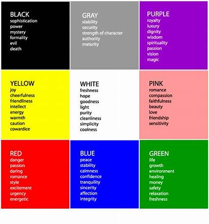 Aura Colors Meanings Mean Colours Auras Chart
