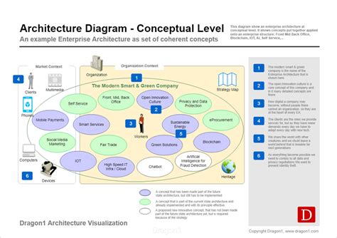 Enterprise Architecture Benefits Dragon1