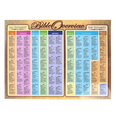Bible Overview Chart By Rose Publishing Wall Chart Mardel 3842226