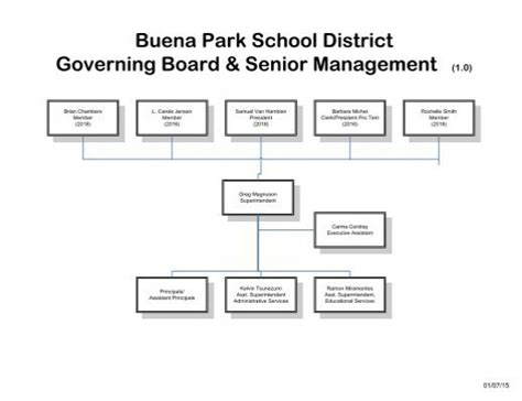 Organization Chart Buena Park School District