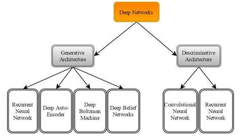 Simple Image Classification Using Deep Learning Deep Learning Series