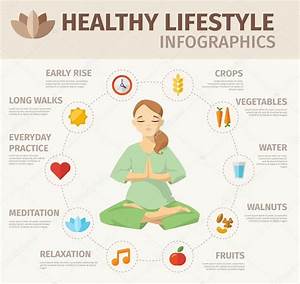 Forms 4 Positive Healthy Lifestyle Choices Long Term Positive Effects
