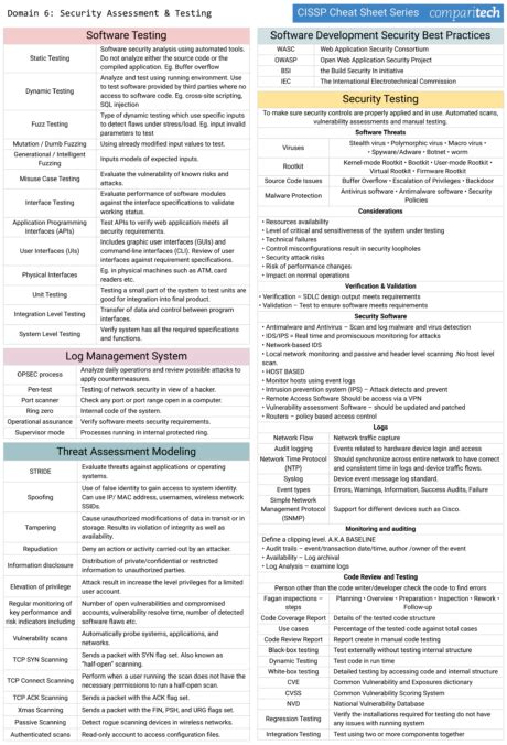 Cheat Sheets For Studying For The Cissp Exam Security Assessment And