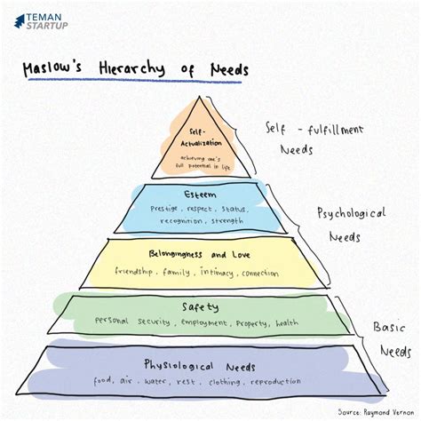 Maslow S Hierarchy Of Needs Tagalog