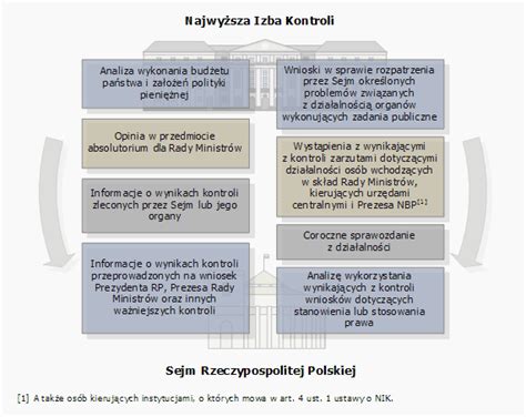 Współpraca z Sejmem - Biuletyn Informacji Publicznej Najwyższej Izby