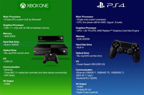 Whats The Difference Between Xbox And Playstation 4