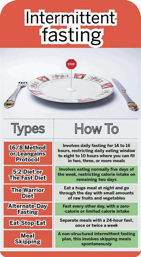 your guide to intermittent fasting is here