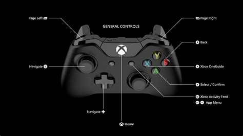 Xbox 360 Controller Buttons Names