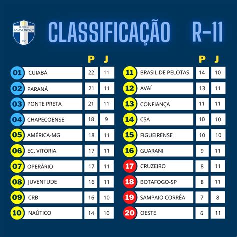 Tabela Brasileirão Série B 2020 Atualizada Cbf Divulga Tabela Da