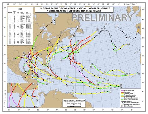 The 2020 Hurricane Season Was Extremely Busy For The Atlantic And For