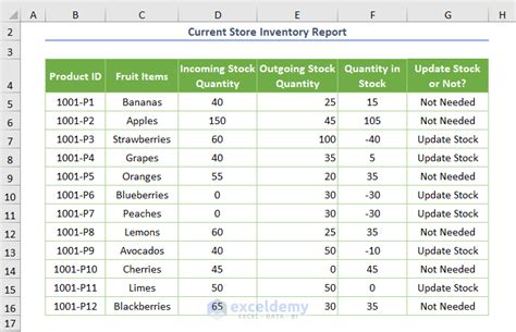 How To Maintain Store Inventory In Excel Step By Step Guide