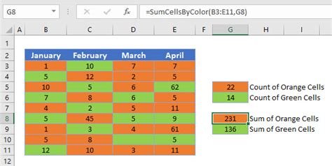 How To Count Or Sum Cells With Certain Color In Excel Automate Excel