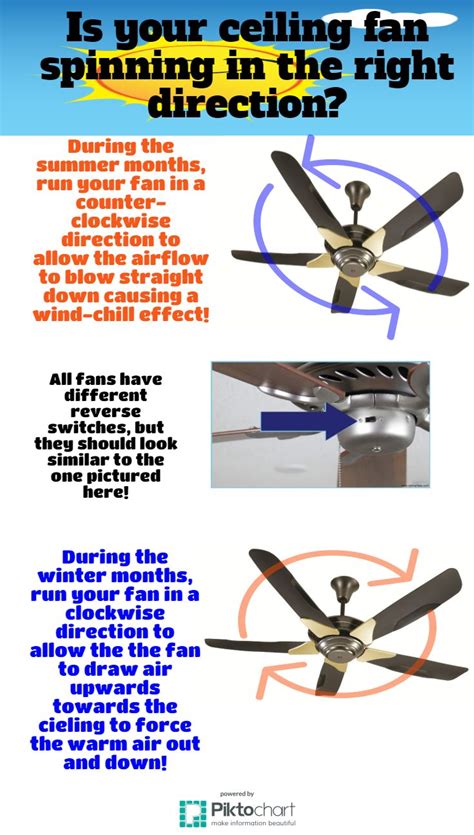 When the weather turns warm, most people know to turn on a fan. Is your Ceiling Fan Spinning in the Right Direction ...