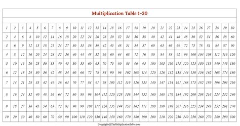 Multiplication Table 1 To 30