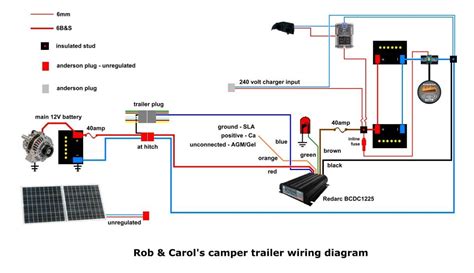 Camper Trailer Wiring Diagram