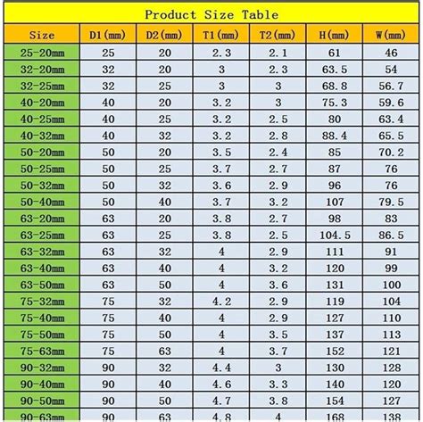 Pvc Fitting Charts For Insulation Proto Zeston Speedline 41 Off
