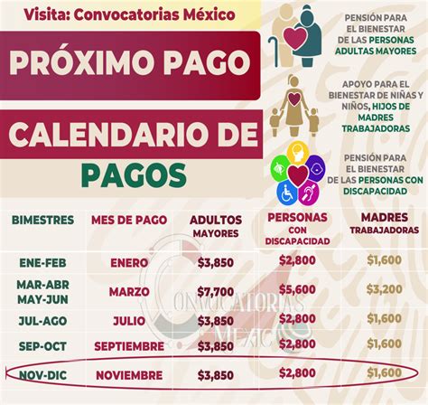 Calendario De Pagos Pensi N Para El Bienestar De Las Personas Adultas Mayores Apoyo Para El