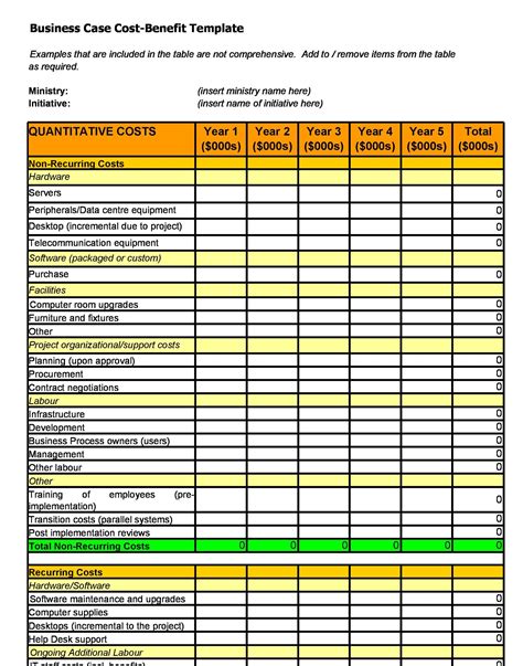Cost Benefit Analysis Templates Examples Template Lab