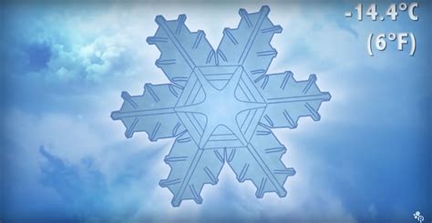 How Do Snowflakes Form The American Chemical Society Shows Why Each