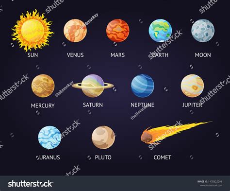Solar System Set Cartoon Planets Planets Stock Vector Royalty Free