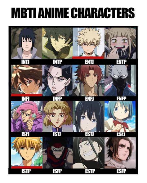 Update More Than 68 Anime Characters Mbti Induhocakina