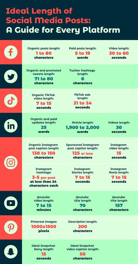 Ideal Length Of Social Media Posts A Guide For Every Platform Vii