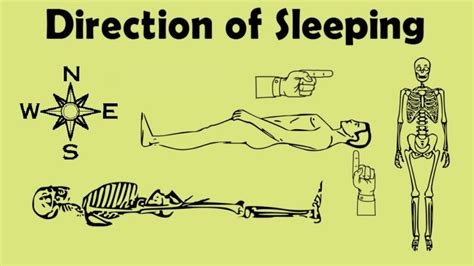 Significance Of Direction Of Sleep As Per Hindu Dharma