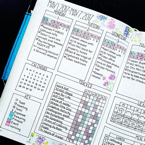 Bullet Journal Weekly Spread Zen Of Planning