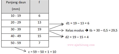 So please help us by uploading 1 new document or like us to download Contoh Soal Distribusi Frekuensi Dan Jawabannya Pdf - Contoh Soal Distribusi Frekuensi Dan ...