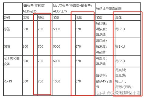 什么是ECAS认证？（阿联酋电子雾化器合规要求(ECAS)） - 知乎