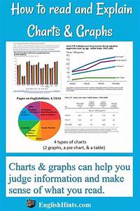 Understanding And Explaining Charts And Graphs