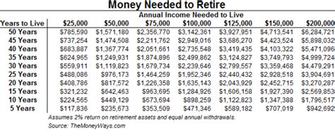 Retirement Chart Ways To Avoid Scams Online