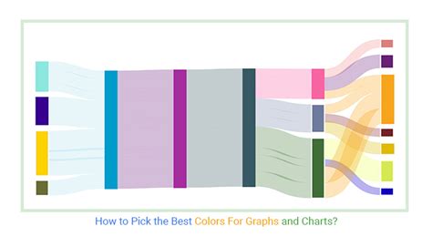 How To Pick The Best Colors For Graphs And Charts
